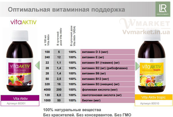 Купить ВітаАктив (VітаAktiv) витаминный комплекс, набор из 3 шт. по 150мл с доставкой в Киев, Житомир, Белая Церковь, Херсон, Днепропетровск, Донецк, Харьков, Мариуполь, Полтава, Львов, Тернополь, Ужгород, Запорожье, Ровно, Украина, Россия, Казахстан